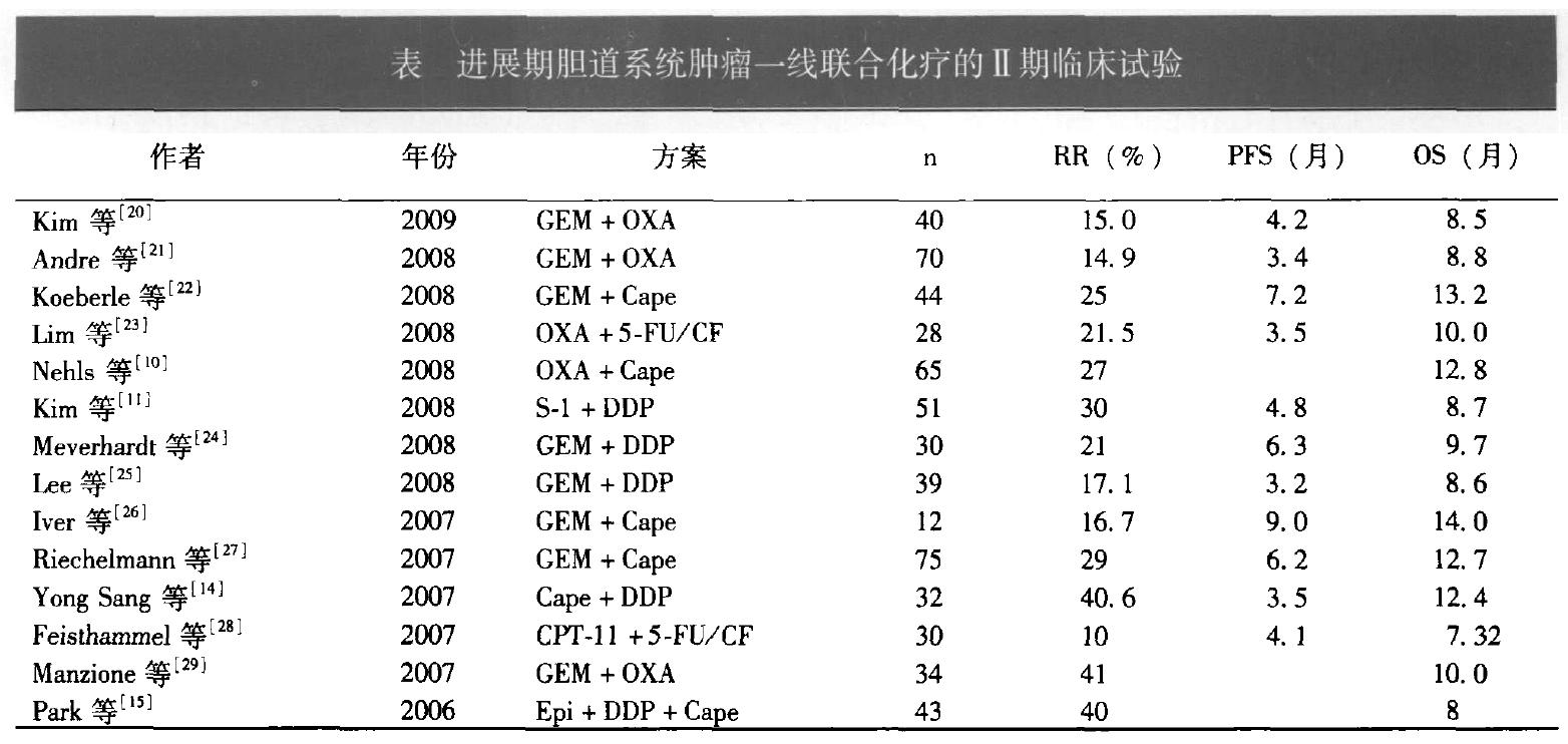 化疗效果汇总.jpg