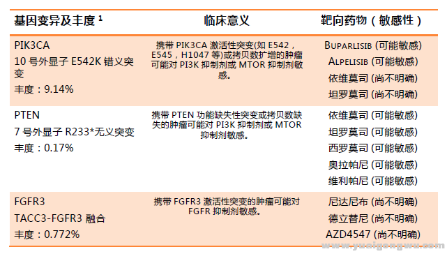 16年8月的基因检测结果