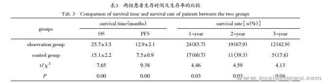 舒尼替尼对晚期肾癌患者的疗效及预后的影响3.png