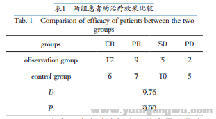 舒尼替尼对晚期肾癌患者的疗效及预后的影响1.png