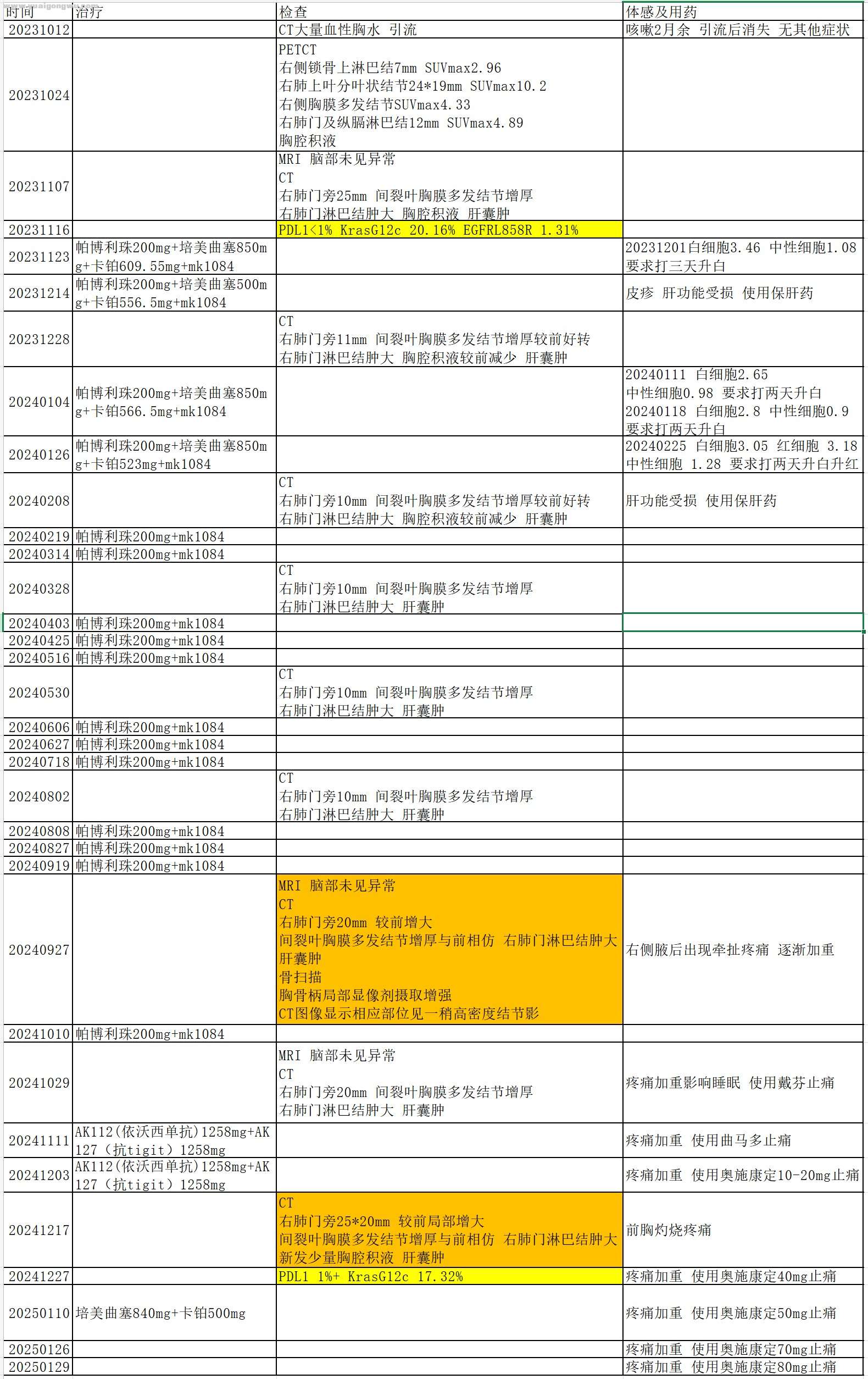 重启化疗后疼痛一直加重，是化疗无效吗